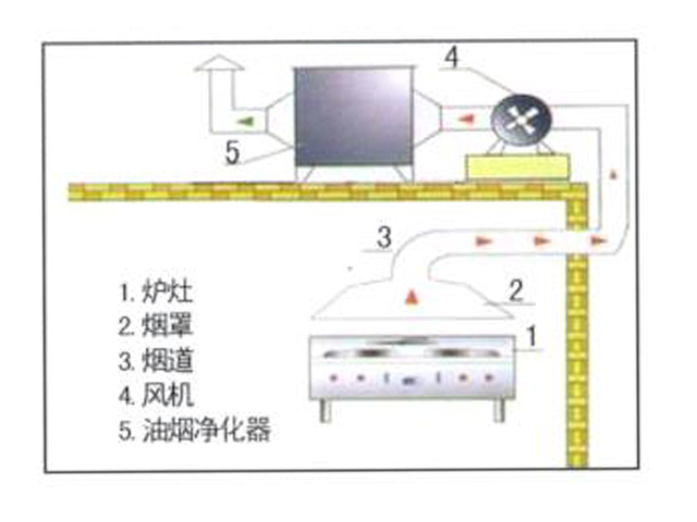 飯店廚房排煙系統(tǒng)安裝設(shè)計圖
