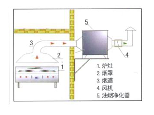 飯店廚房排煙系統(tǒng)安裝設(shè)計圖