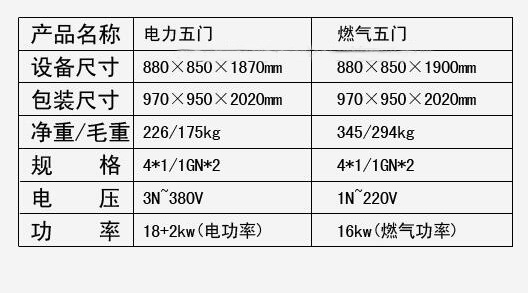 五門全自動蒸飯機(jī)技術(shù)參數(shù)圖