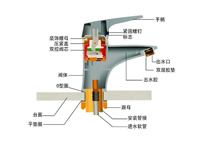 四川酒店廚房設備品牌排名前十公司告訴你水龍頭的組成部分以及選購技巧